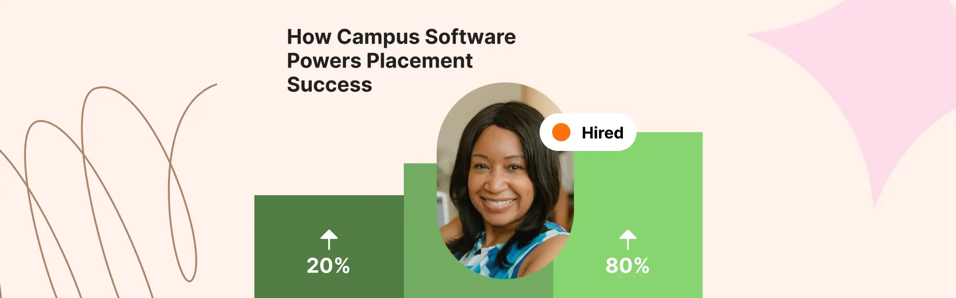 Campus Placement Software Is The Secret Weapon Behind Record Placement Rates